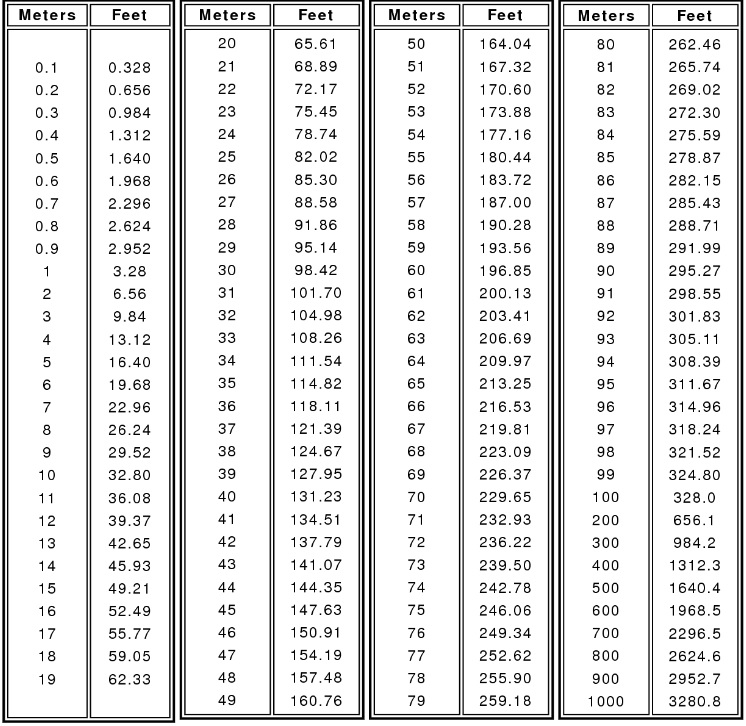 Conversion Chart